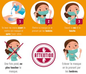 Infographie : comment porter le masque ?